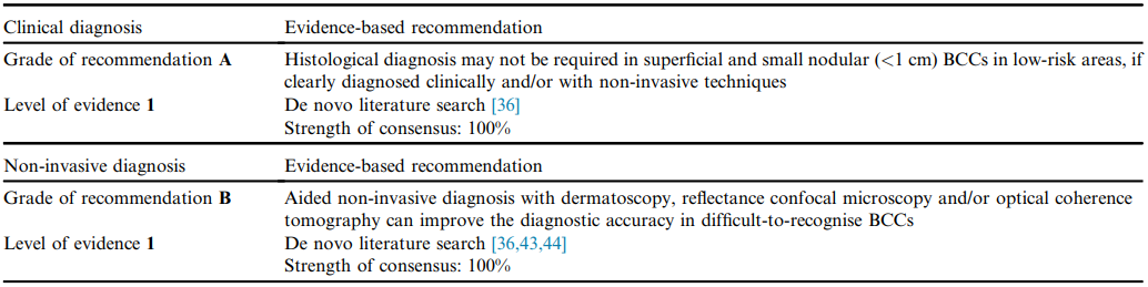 Microscopie confocale — diagnostic CBC