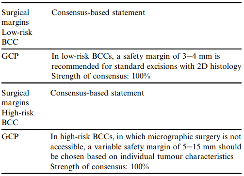 Recommandations EDF/EADO/EORTC 2019 — CBC